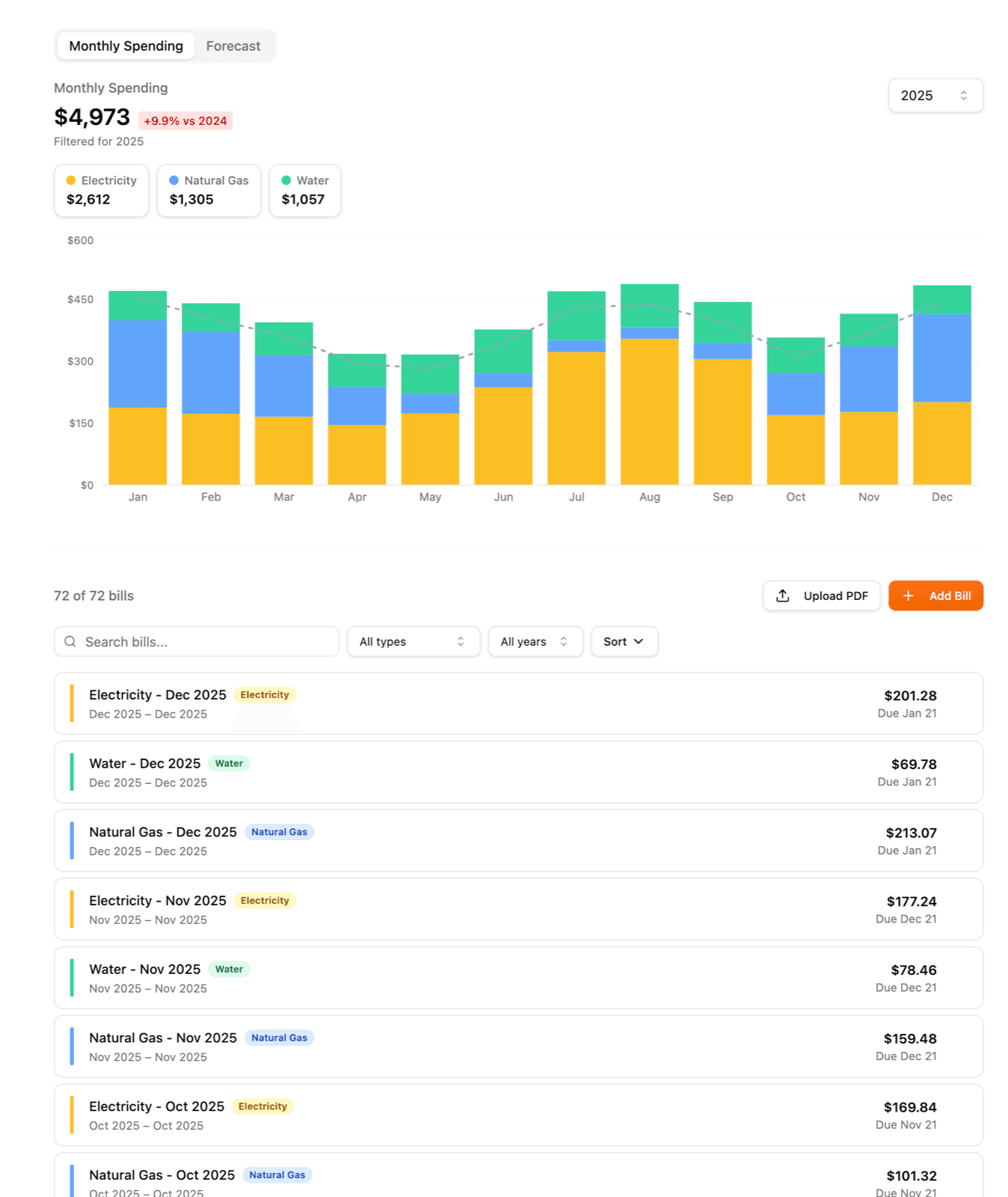 Utility Bills 1
